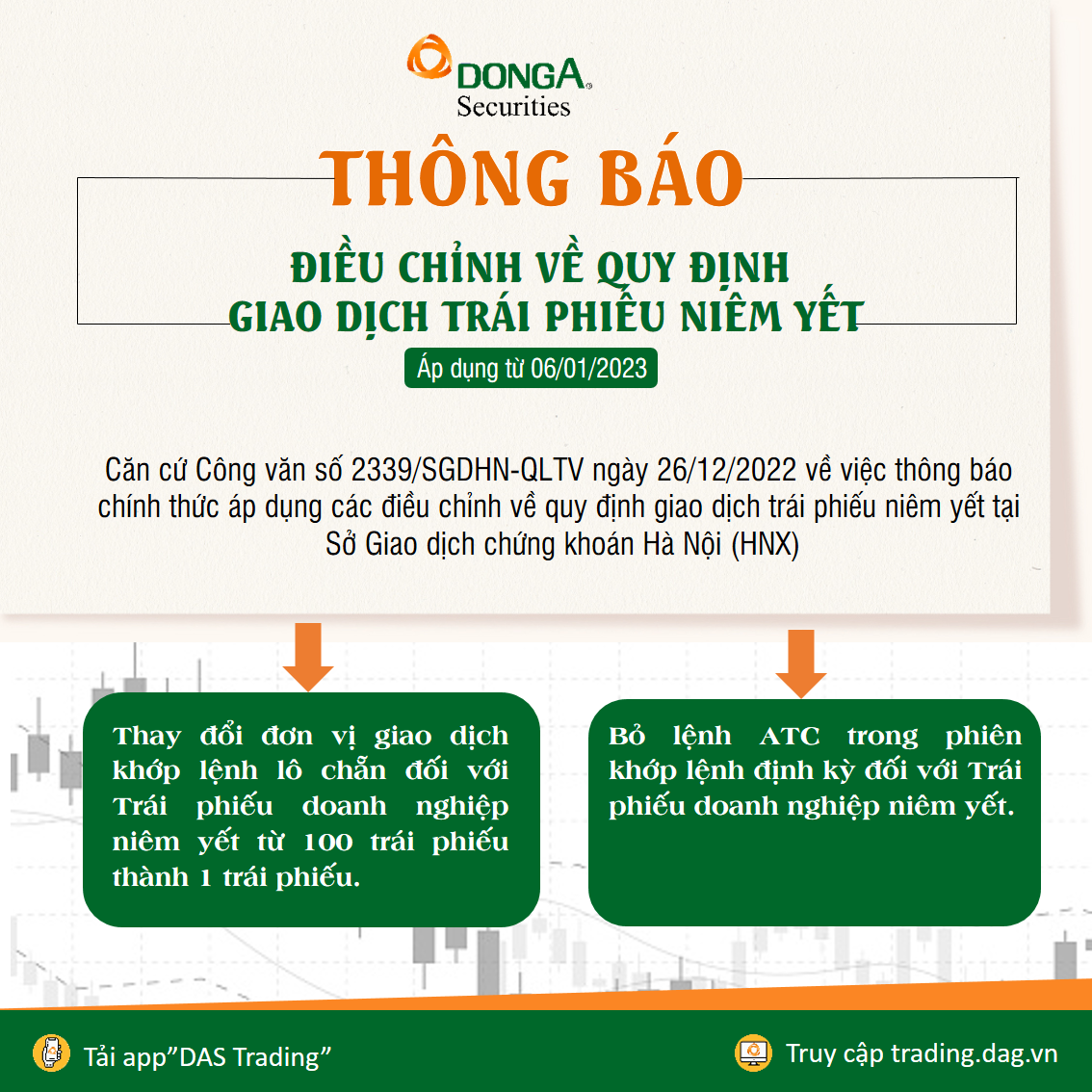 THÔNG BÁO VỀ VIỆC ĐIỀU CHỈNH QUY ĐỊNH GIAO DỊCH TRÁI PHIẾU NIÊM YẾT